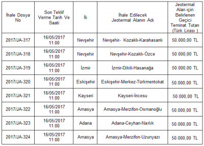 MTA 29. Etap Ruhsatlı Jeotermal Alan İhalesi   16.05.2017