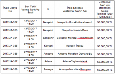 İhale: MTA 31.Etap Ruhsatlı Jeotermal Alan İhalesi