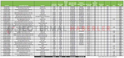Jeotermal Enerji Sektörü 2018 Yılı Nihai YEKDEM Listesi Yayınlandı