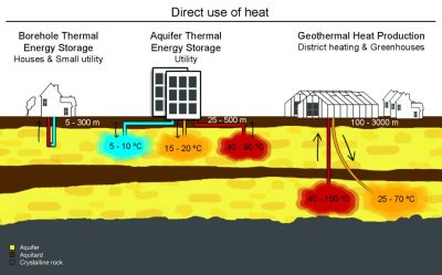 3. Hollanda Jeotermal Enerji Konferansı gerçekleştirildi. #lovegeothermal