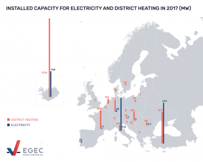 Avrupa jeotermal grupları, Jeotermal Enerjinin Kullanımının Arttırılması Çağrısı başlattı
