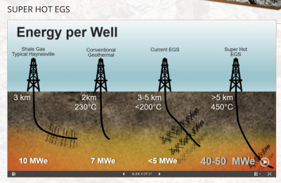 AltaRock Energy’den Aaron Mandell, jeotermal enerjinin ve EGS’nin büyümesini öngörüyor