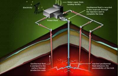 ABD DOE, jeotermal enerji araştırmalarına 12 milyon dolarlık destek duyurdu