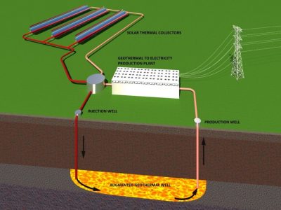 Nevada’da güneş enerjisi ile jeotermalin birleştirilmesi test edilecek