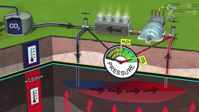 Jeotermal enerji üretiminde CO2’yi “çalışan akışkan” olarak  hedeflemek
