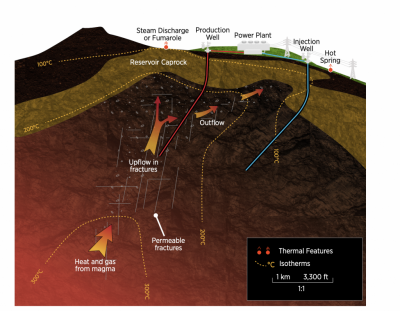 Jeotermal enerji nedir? – GeoVision raporunda harika bir genel bakış