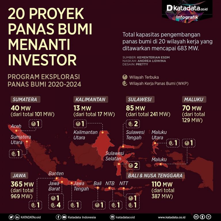 Katadata_Proyek_panas_bumi-Indonesia-768x768 | JeotermalHaberler - Jeotermal Haber