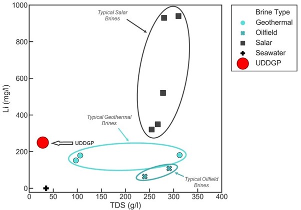 CornishLithium_lithium_chart | JeotermalHaberler - Jeotermal Haber