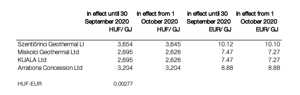 Pannergy_heatingrates_2020-2021 | JeotermalHaberler - Jeotermal Haber