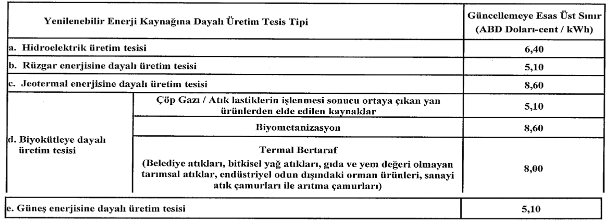 YEKDEM-2021-limit | JeotermalHaberler - Jeotermal Haber