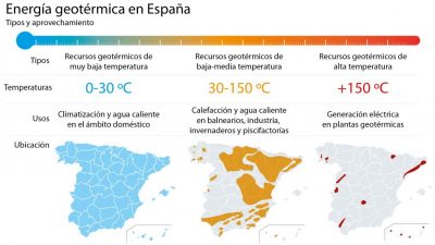 Jeotermal enerji – İspanya’nın unutulmuş hazinesi