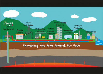 CeraPhi, petrol ve gaz kuyuları için jeotermal model hazırlıyor