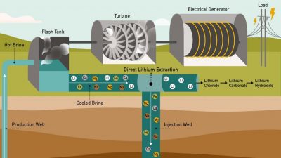 Lawrence Berkeley Ulusal Laboratuvarı, Salton Denizi’nde jeotermal lityumu araştırıyor