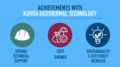 Kurita-achievements-1024x576 | JeotermalHaberler - Jeotermal Haber