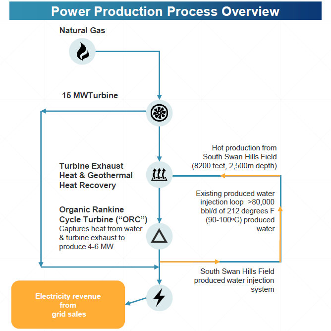 Swan-Hills-power-production | JeotermalHaberler - Jeotermal Haber