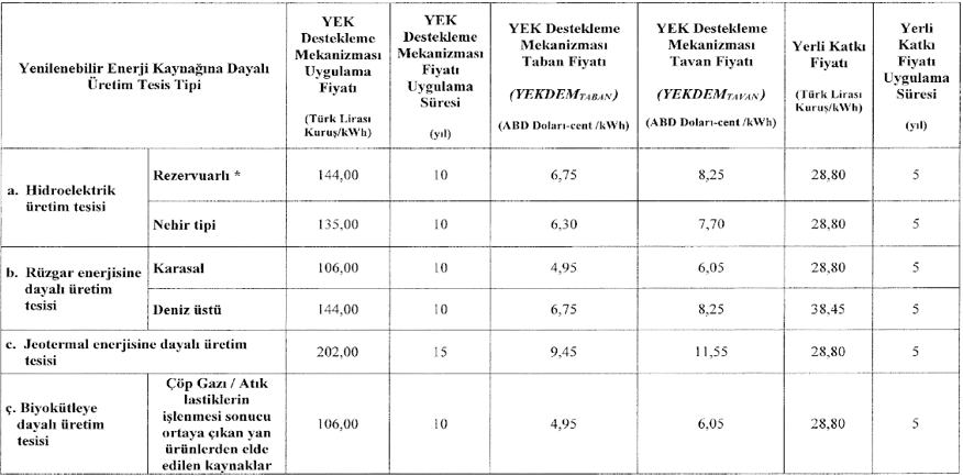 111 | JeotermalHaberler - Jeotermal Haber