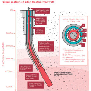 Eden-eg-well-diagram-01-titled1024_1 | JeotermalHaberler - Jeotermal Haber