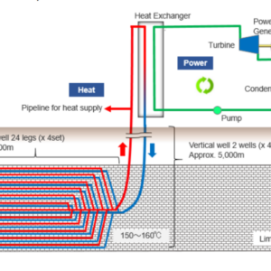 Eavor-Loop-diagram-1024x553 | JeotermalHaberler - Jeotermal Haber