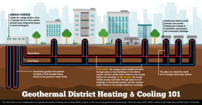 Jeotermal ısı pompalarının karbondan arındırma potansiyeli