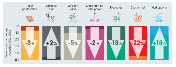 IRENA-renewable-summary | JeotermalHaberler - Jeotermal Haber