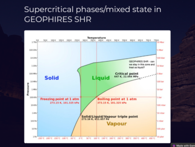 Polpis Systems, uygun maliyetli süperkritik jeotermal için simülatör geliştiriyor