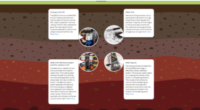 Canopus-Drilling-tech-e1714129508402-1024x566 | JeotermalHaberler - Jeotermal Haber