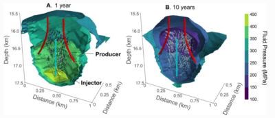 Süper sıcak jeotermal rezervuarlardan ısı çıkarımı