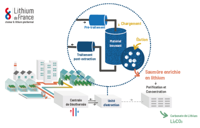 Arverne, Fransa’nın Alsace bölgesinde jeotermal lityum tesisi inşasına başladı