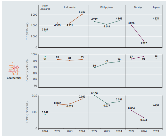 Geothermal-trends-countries-2024 | JeotermalHaberler - Jeotermal Haber