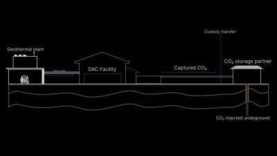 DAC-diagram-1024x576 | JeotermalHaberler - Jeotermal Haber