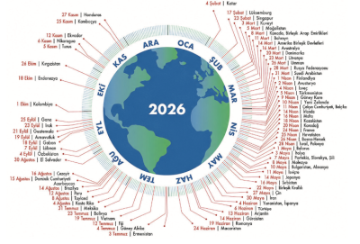 Global Footprint Network | JeotermalHaberler - Jeotermal Haber World map at center with a circular 2026 calendar ring of months and dates around the globe (Turkish labels).