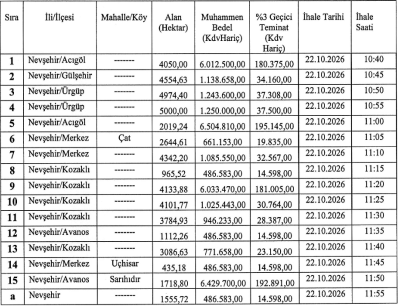 İhale tablosu: Nevşehir'deki ilçelere göre alan (ha), bedel (KDV Hariç), geçici teminat, ihale tarihi ve saati bilgisiyle sıralı tablo.